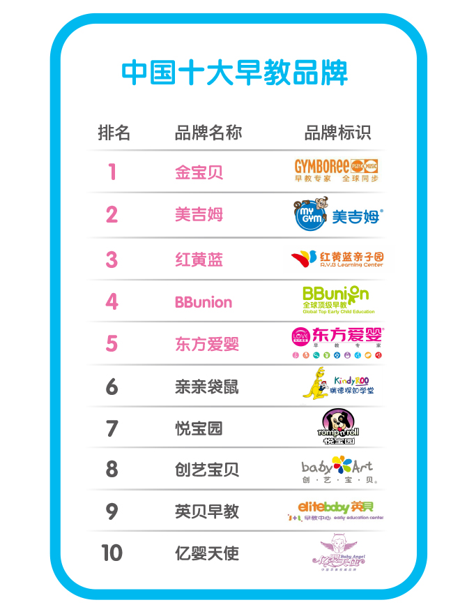 中国早教机构评测排名 中国早教机构评测排名